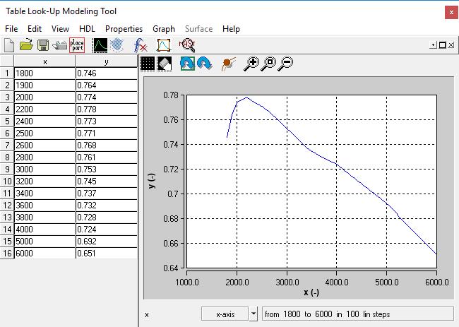 discrepancy becomes less for generators > 30 Amps or so. For more details, please refer to the template description of gen_table1 template. Figure 3- Alternator efficiency curve. 4.