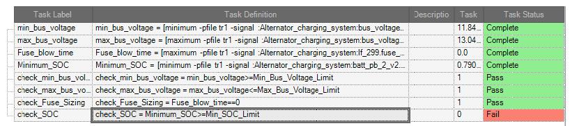 S.No Parameter Performance requirements 1 Minimum Bus Voltage 9 Volts 2 Maximum Bus Voltage 16 Volts 3 Minimum SOC (State Of Charge) for the Battery 0.