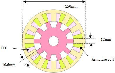 151 Faisal Khan et al, 2014 Table I: Initial Design Parameters of 12Slot-10Pole. Parameters Values Stator radius [mm] 75 Rotor radius [mm] 45 Air gap length [mm] 0.
