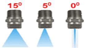 It is commonly stated that turbo nozzle has double cleaning efficiency.