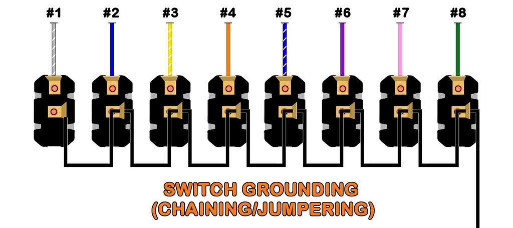 splices. #1) Splicing: This is when you connect multiple wires to a single wire to distribute power/ground to multiple components. #2) Chaining or Jumpering- Run the ground wire to a ground post.