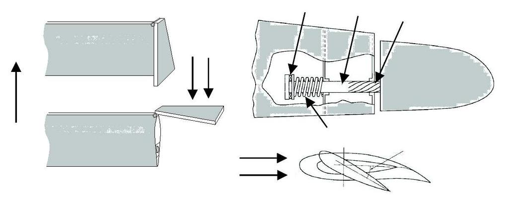 Rotary Bearing Tip Shaft Screw Air Flow Direction of Blade Rotation Tip Brake Deployed Air Flow Compressed Spring Blade Pitch Angle Figure 2-1. Tip Brake Designs.