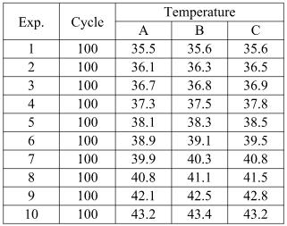The surface temperature was measured at the end of each experiment.