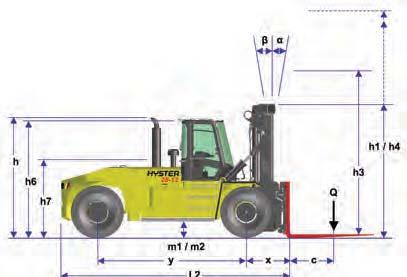 H25-32XM-12 Forklift Trucks Ast = a = b =