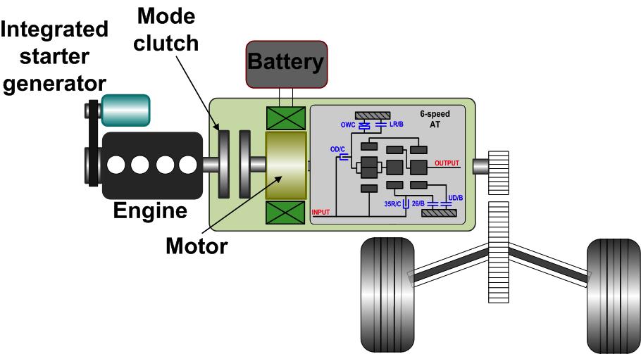 study (Fig. ) is connected to the engine through a belt drive. When the mode shit begins, the ISG operates to increase the engine speed to the target speed or the engagement o the engine clutch[3].