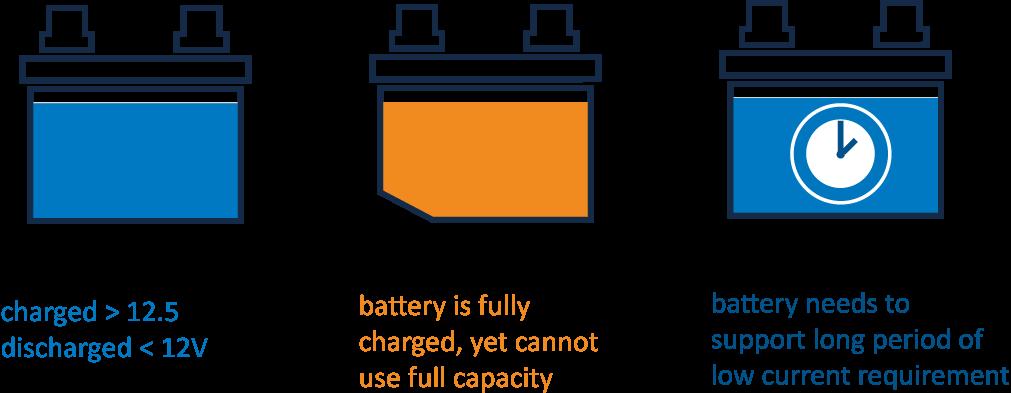 This state of charge says something about the charge only and nothing about the container of that can be charged. This means that if the battery has lost capacity. It can still be 100% charged.