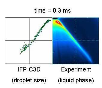 In this case, the liquid phase is observed experimentally in a vertical plane passing through the injector axis by Laser Induced Exciplex Fluorescence (LIEF).