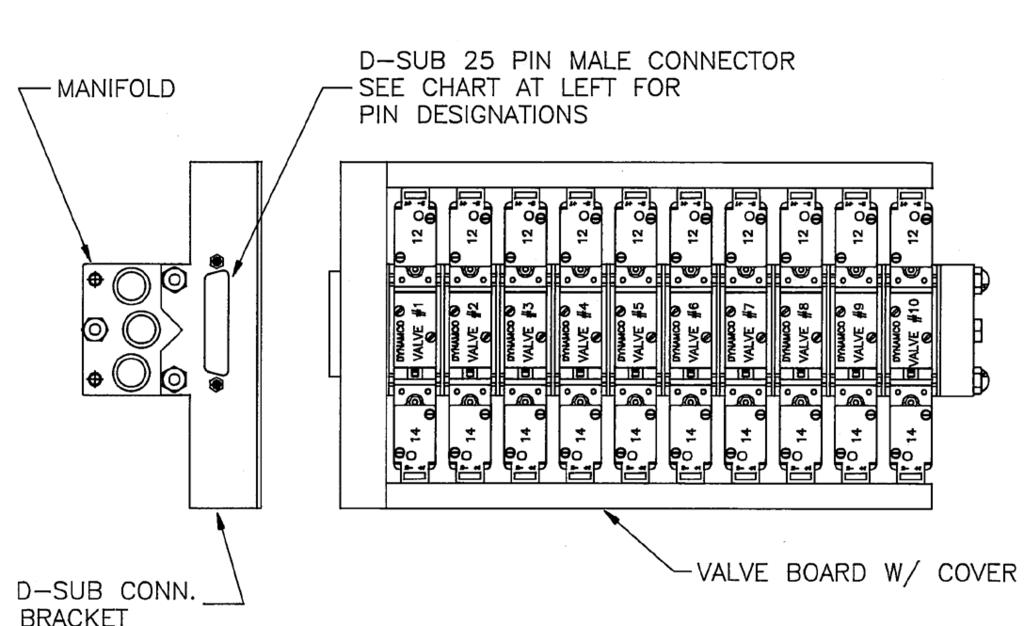 Central Connectors Manifold D-Sub 25 PIN Male Connector See Chart at left for PIN designations valve board w / cover D-Sub conn. bracket valve board D-Sub Connector mntg.