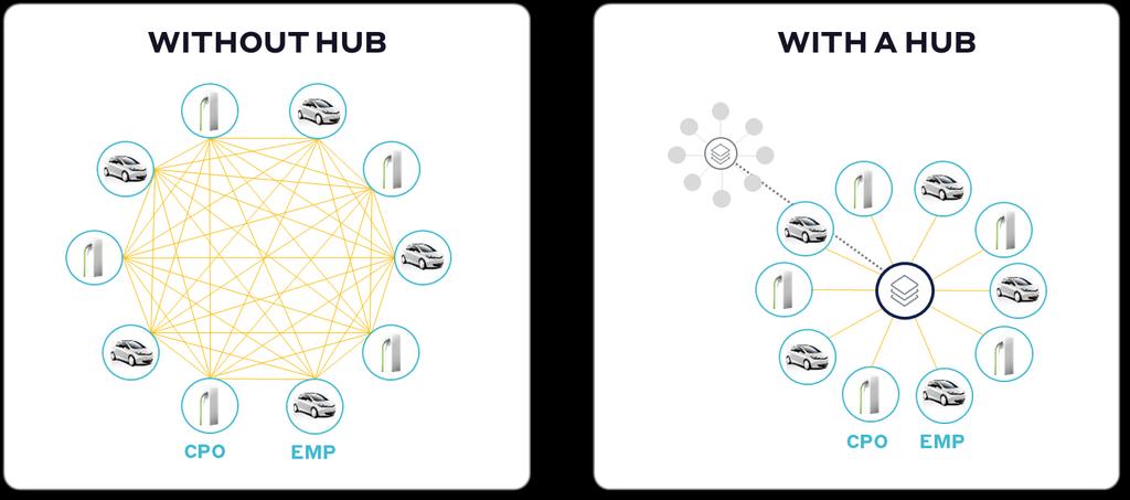 HUBJECT at one glance Without the central hub