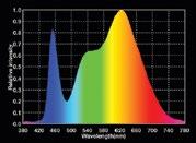 Color Temp (K): 700K-60K Input Voltage (V): Typical ~0 Power Factor Min: 0.