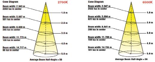 0 fc. fc 6º 70º SPOT FLOOD High CRI, v Battery or Worldwide AC Power Rugged - Durable - Precise 5ft 0ft 5ft 0ft 5ft F8- Fresnel Specifications Mechanical Lens Diameter: 8 [00 mm] Size: 5 x.6 x.