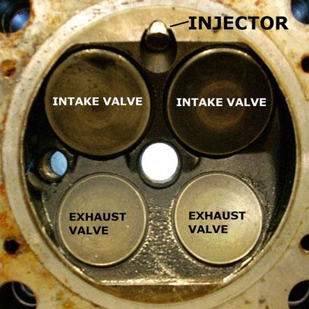 20 2 Basic Concepts on GDI Systems Fig. 2.1 Scheme of the different locations of injector Fig. 2.2 Example of injector location between intake valves, feft and central holes are for the housing of
