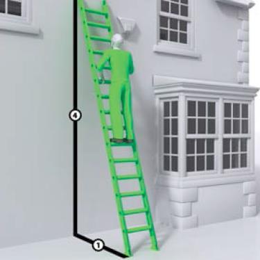 Safe use of ladder diagrams Ladder should be at a 75 degrees