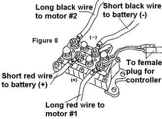 Pull about 2 feet of wire rope off the winch and place the clutch handle in the engaged position. See Figure 5.