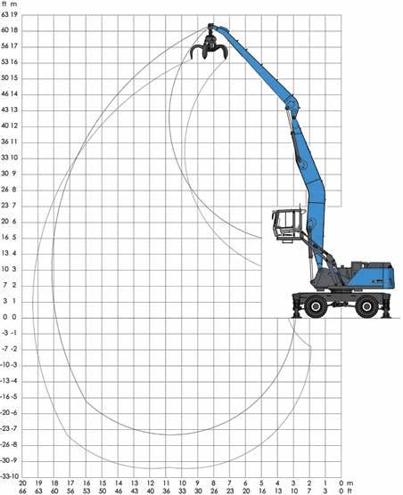 WORKING RANGES AND LIFTING CAPACITIES Reach 59 ft 18 m Work equipment: Cranked boom 31.8 ft 9.7 m Dipperstick 25.6 ft 7.
