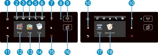 Nadzorna plošča in lučke stanja Dotikajte se smernih gumbov in s tem krmarite med obema domačima zaslonoma.