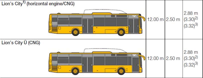 Alternative driveline concepts MAN CNG City Bus portfolio Also available as