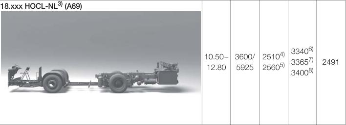 2) 18 / 18,75 m low floor chassis articulated