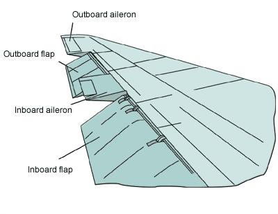 Wing Area Wing Area Length of the