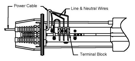 Make sure the line and neutral wires are connected to the correct positions on the terminal block that are across from the appropriate colored wire. See FIGURE 9. -4 (230 VAC) 1.5 16 4000 13000 2.
