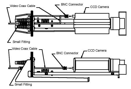 LTC 9385 Series Instruction Manual Installation EN 13 Video Coax Cable BNC Connector CCD Camera If using a pan/tilt with a feed-through cable, insert the camera/lens function cable in through the