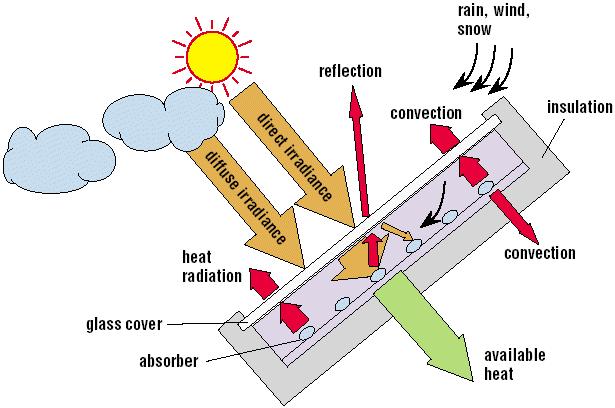 com/archives/tag/solar-absorption-cooling