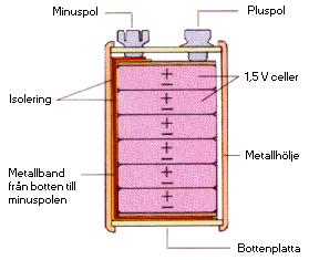 Cell and Batteri The 9V battery has six 1.5V cells in series to achieve total voltage 9 volts.