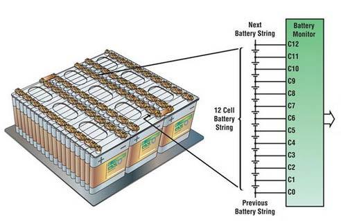 Electric car battery consists of many series connected cells.