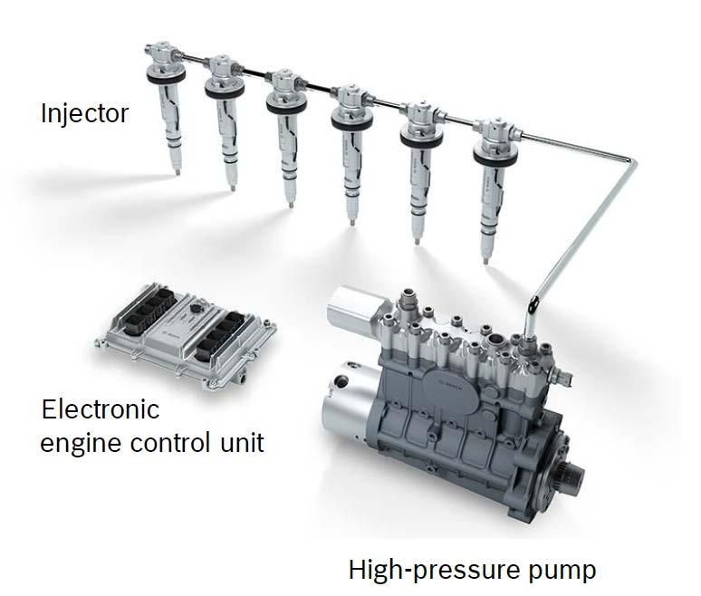 Bosch Technologies to achieve Ultra Low Emissions MCRS-22 for best Mixture Preparation The MCRS is a Modular Common-Rail System with injectors, high-pressure pump, and an ECU tailored for large