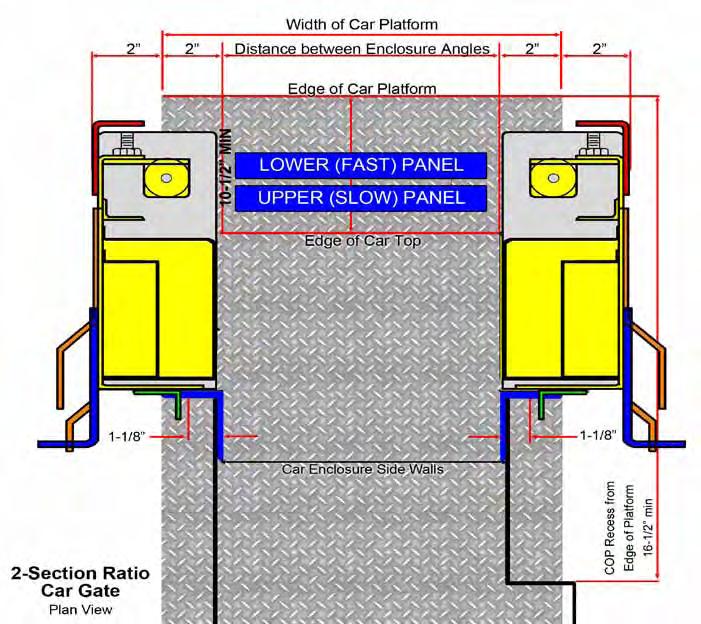CAR GATE - Ratio For Immediate Help Call 1-800-533-5760 Check Car Enclosure Set Back - Using the Approved General Design Drawings provided by COURION, insure that the Car Enclosure has the following