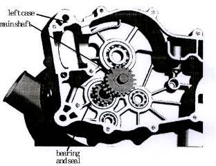 If the bearings in the left case and gearbox cover need to be replaced. Pay attention to the following cautions: 1) Apply engine oil to the cylinders of bearing and case hole.