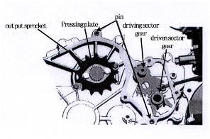 Torque: 10N*m 12) Turn the gear shifting drum to the natural position, put on driving sector gear Comp, driven sector gear Comp and sprocket.