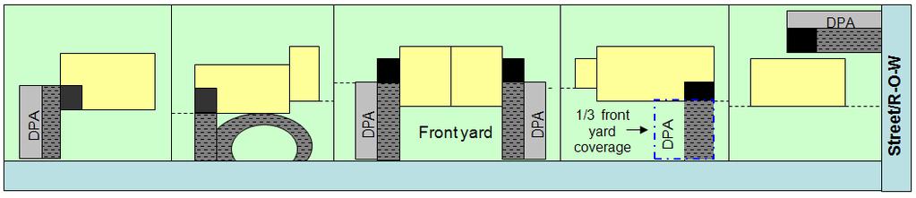 d. Through lots. Parking shall be allowed in the back rear yard, if substantially screened from adjacent lots. 4.