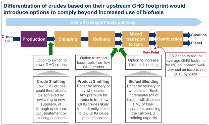 The Fuel Quality Directive (FQD) for transport.