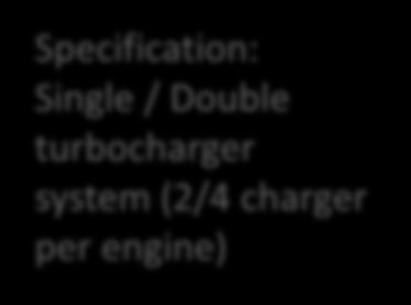Specification: Single / Double turbocharger system (2/4
