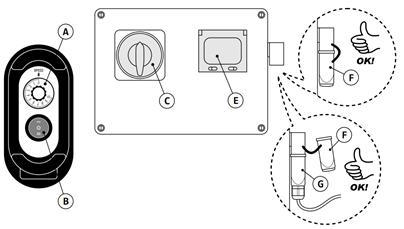 2. Dry run protection - The dry run protection device is connected directly to the pump body in the form of a temperature sensor (1), which stops the pump when the internal temperature is higher than