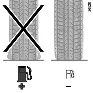 NASVETI ZA VOŽNJO, EKOLOŠKA VOŽNJA (3/3) Pnevmatike Zaradi prenizkega tlaka v pnevmatikah se poveča poraba goriva. Neustrezne pnevmatike lahko vplivajo na povečano porabo goriva.