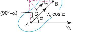 Velocity of a Point on a Link by Instantaneous Centre Method 1.