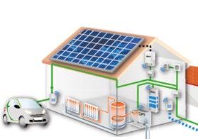 Solar Power Production and Use South facing PV system located in Southern Germany with