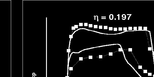 0 n Dive: Mach 0.90, C L = 0.45 (2.5g) 2.5 n -1.