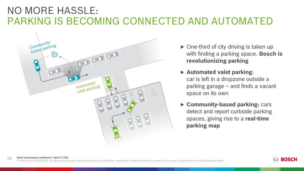 Connected parking is a prime example of how two of our development paths come together: automating driving and simplifying communication between the vehicle and the outside world.