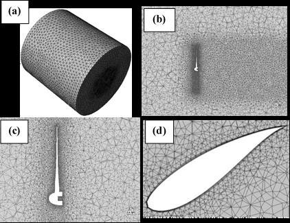 Fig. 1. Overview of the mesh (a) full domain, (b) side view, (c) zoom of side view, (d) mesh around airfoil.
