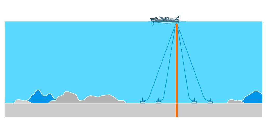 Deepwater oil & gas Example: