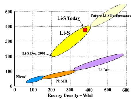 Lithium-Ion (Li-ion)