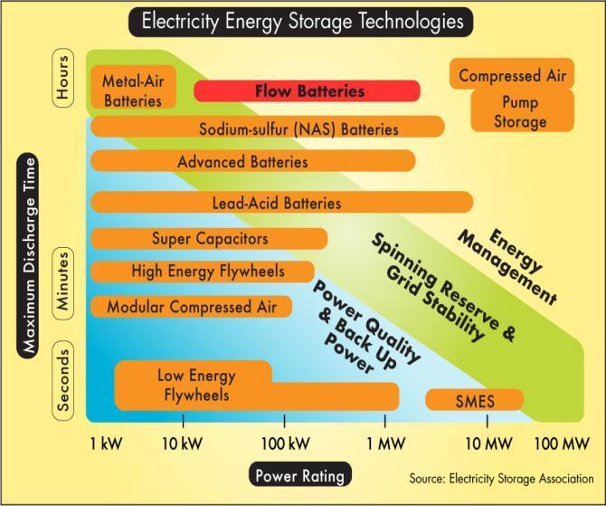 Summary of Energy