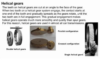 Now let us move to the various types of gear different gears are available so first one is the spur gear very commonly used type of gear is the spur gear.