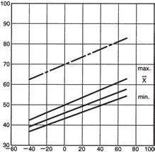 Switching voltage (V) Ambient temperature ( C) Ambient temperature ( C) The maximum coil voltage refers