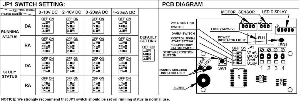 INSTALLATION WIRING VA-35(6)00 ACTUATOR VA-35(6)03 ACTUATOR PCB SETTING 1. Study status: After power is on, set JP1 switch as request (refer to the following list).