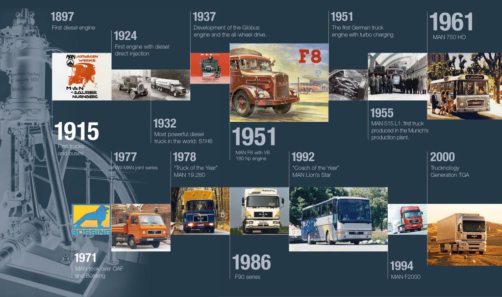 1915 2000 MAN Truck & Bus AG