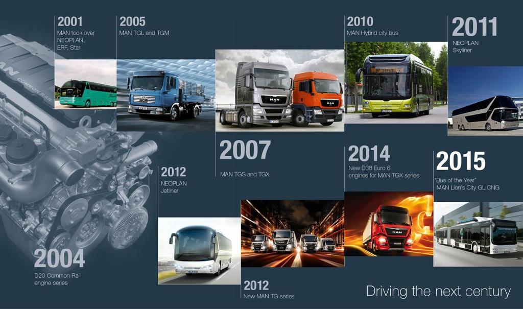 2001 2015 MAN Truck & Bus AG